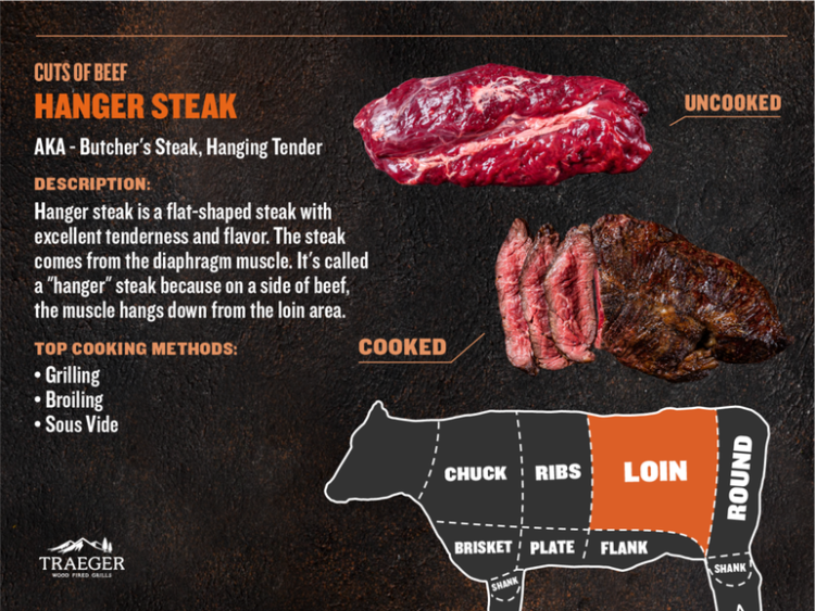 ❄️【BERETTA】All natural beef tenderloin 3 pounds