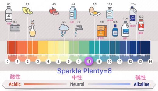 【Sparkle Plenty】
水晶灯清洁剂 32oz
