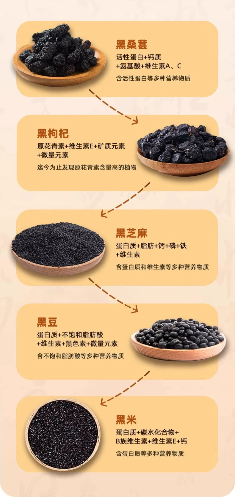 【菁养元】每日五黑 植物蛋白饮料 388ml*15