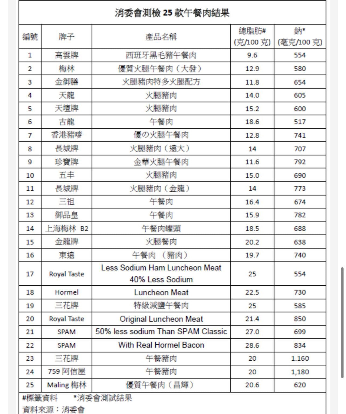 【高雲】黑毛豬午餐肉200公克*4