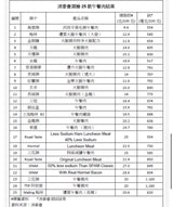 【高雲】黑毛豬午餐肉200公克*4